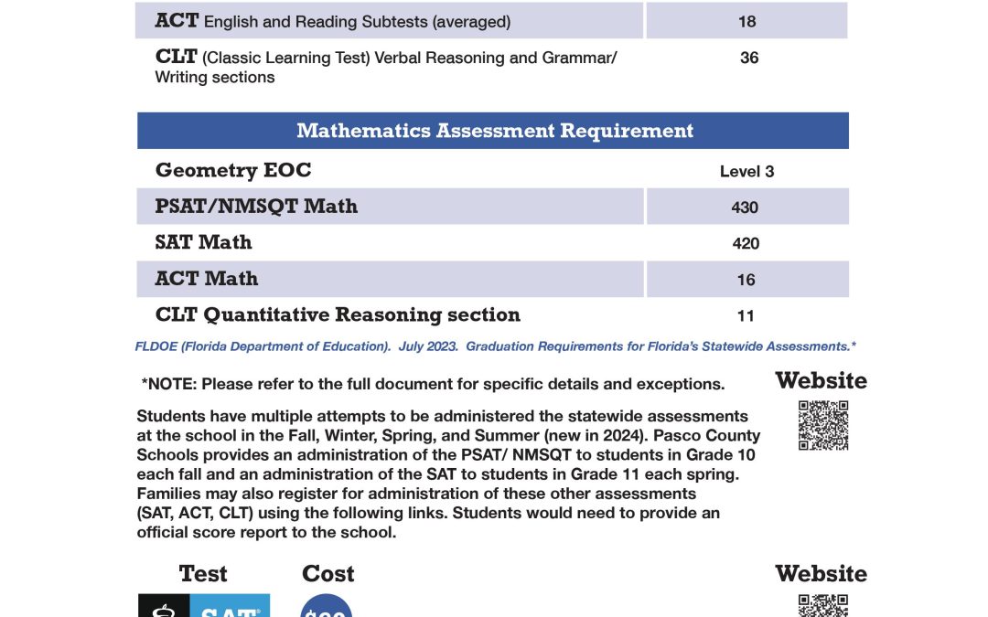 Assessment Graduation Requirements